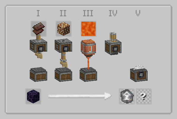 Sparkling stones and power spot